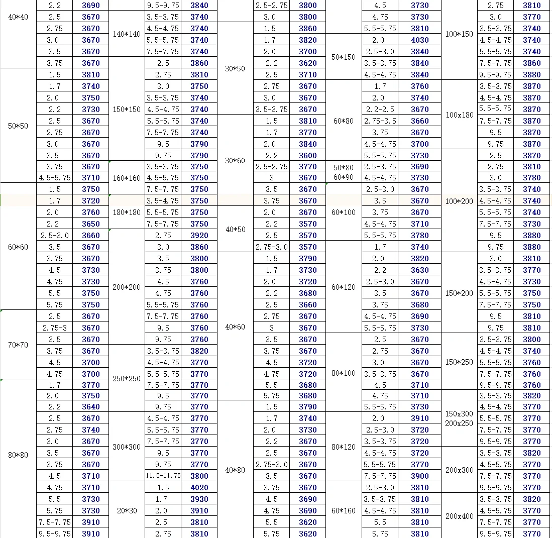 今日钢材最新价格-11/10
