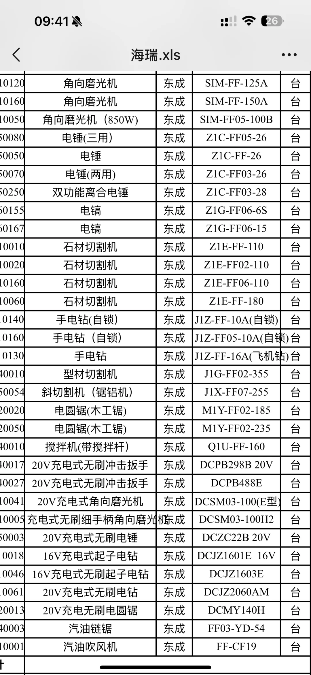 因生娃店铺没人照料 五金劳保低价甩卖