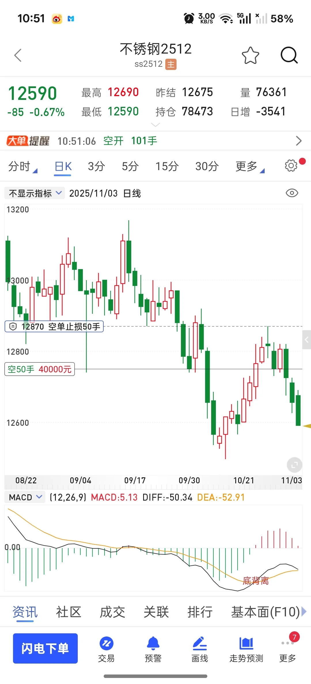 不锈钢真的是很难龟速！！！