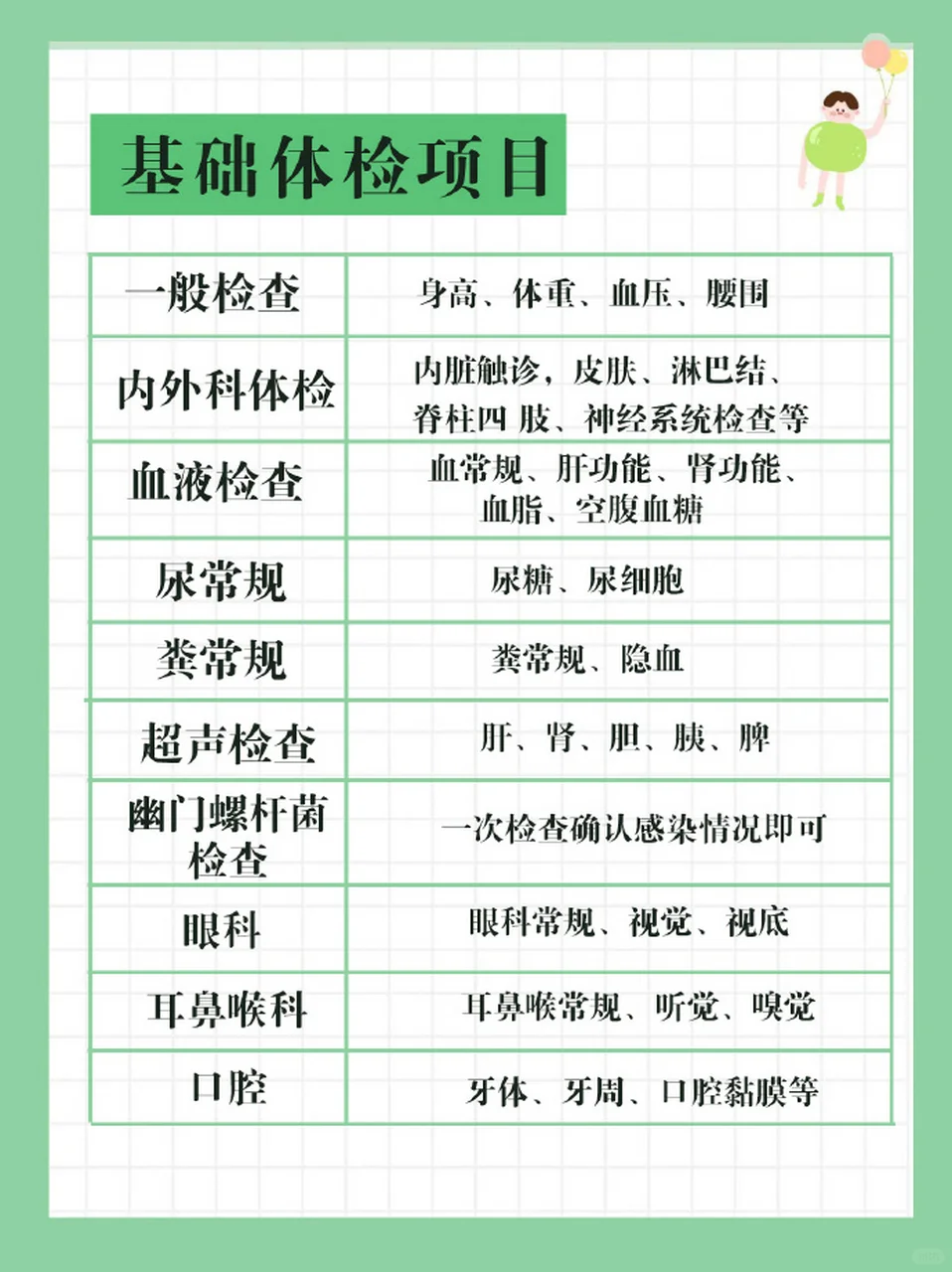 ⚠️入职体检别白跑!