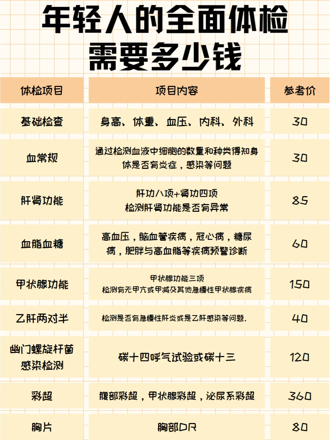 年轻人也需要全身体检❗