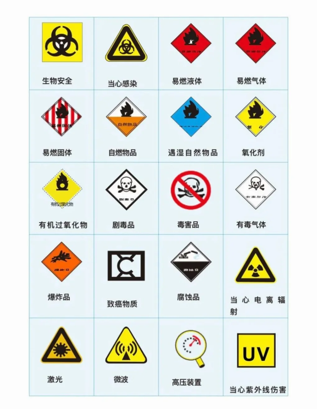 这些试剂有毒!但别怕,防护到位就OK!