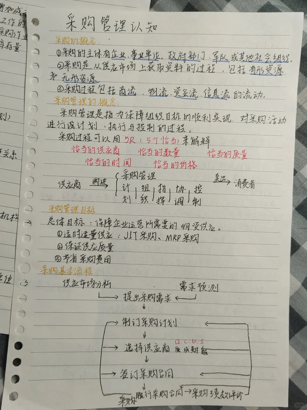 毕业➗教材【采购管理认知】笔记整理