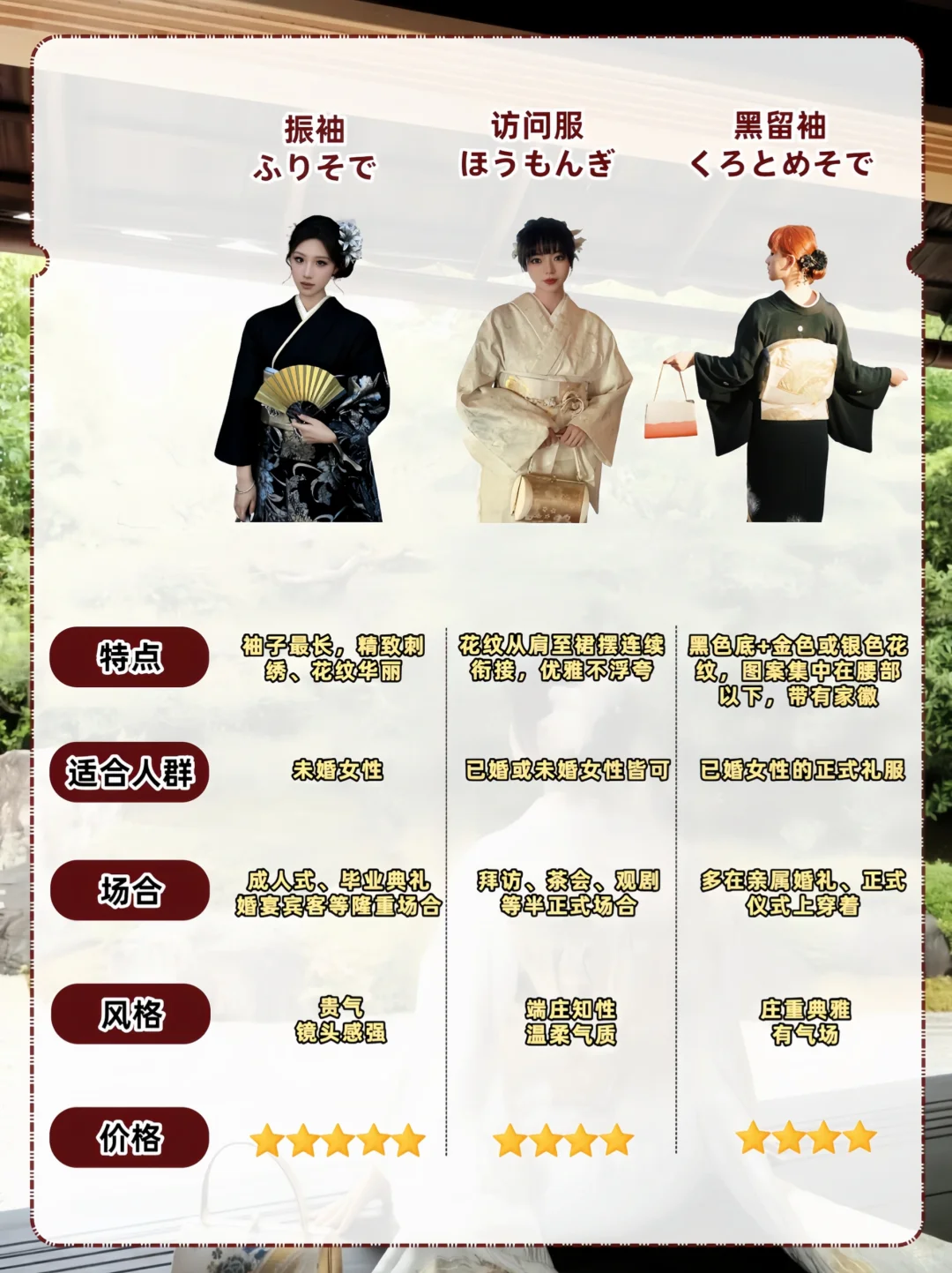 新手穿和服最全指南✅款式区别一文读懂❗