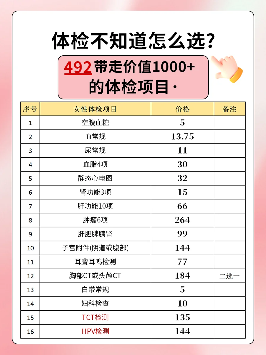 五百块拿下价值1000+的女性全身体检