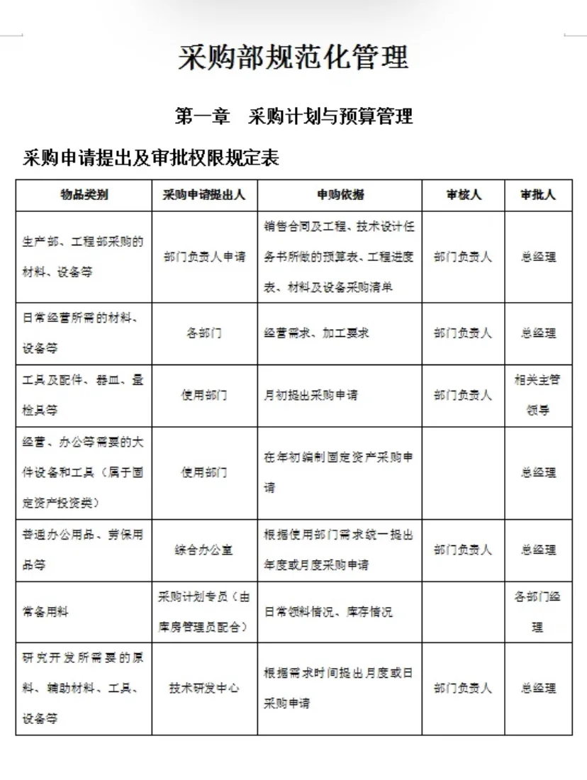 大厂挖的采购真的厉害，这采购管理一个字 服