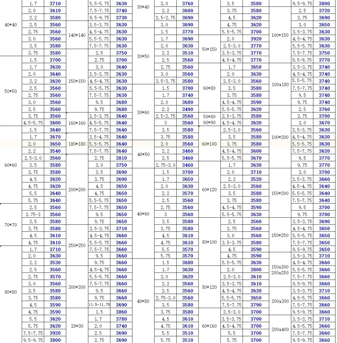 今日钢材钢材最新价格-11/29