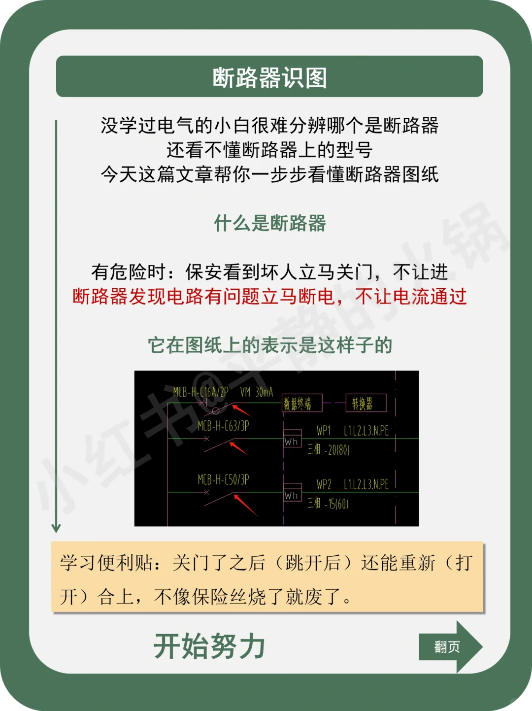 手把手教你学会看断路器型号！