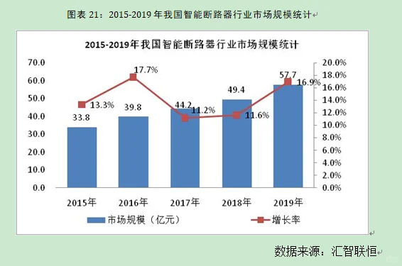 智能断路器行业市场研究与发展前景预测报告