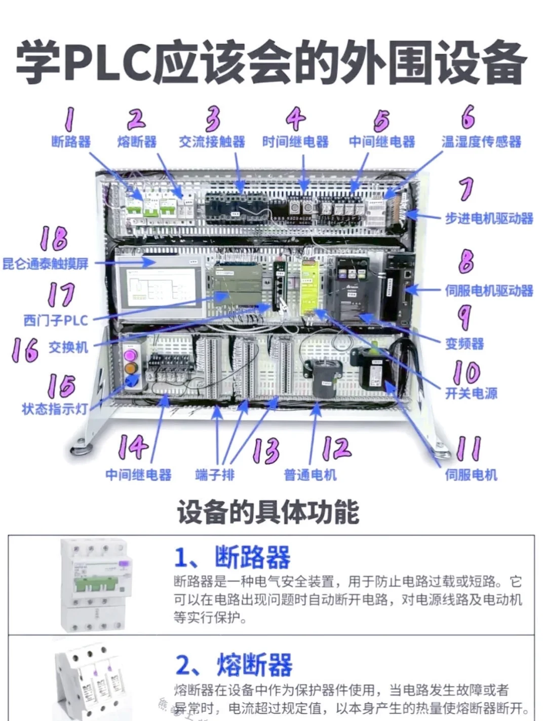 学PLC应该会的外围设备