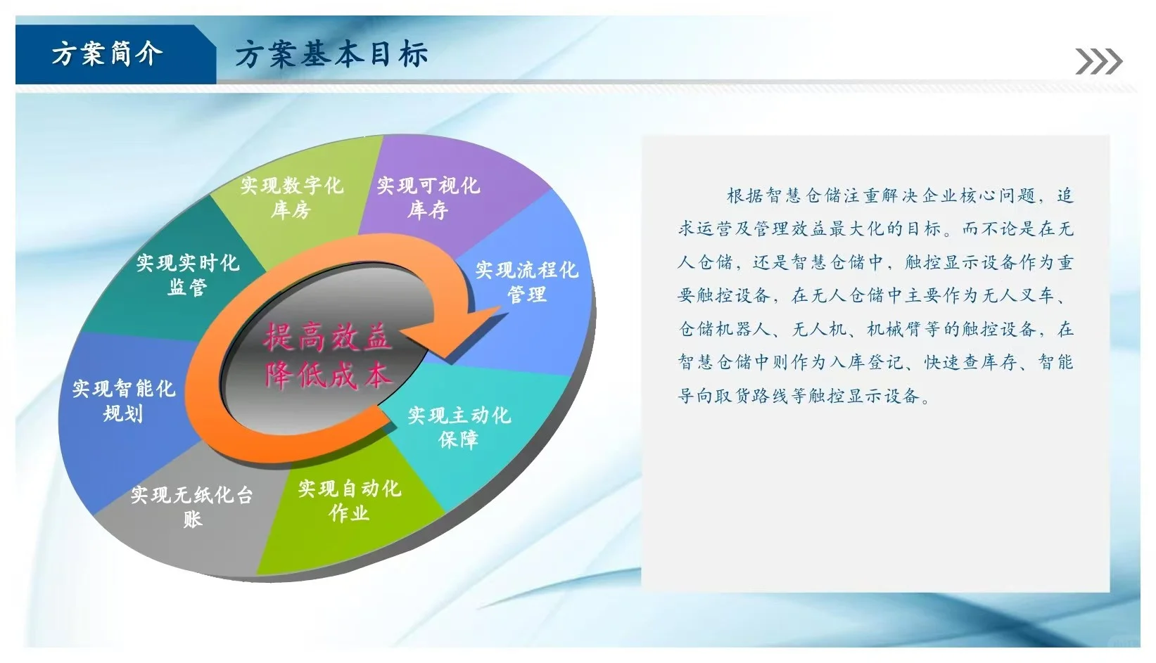 智慧仓储新解，效率翻倍秘籍！