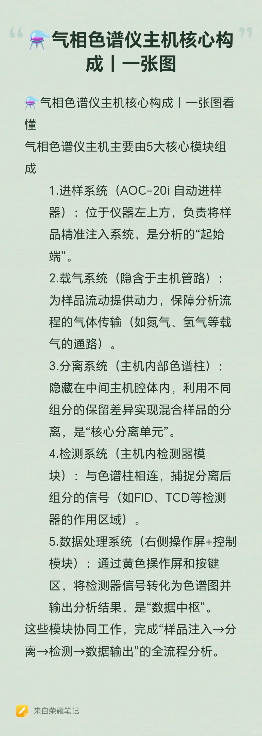 ⚗️气相色谱仪主机核心构成｜一张图看懂