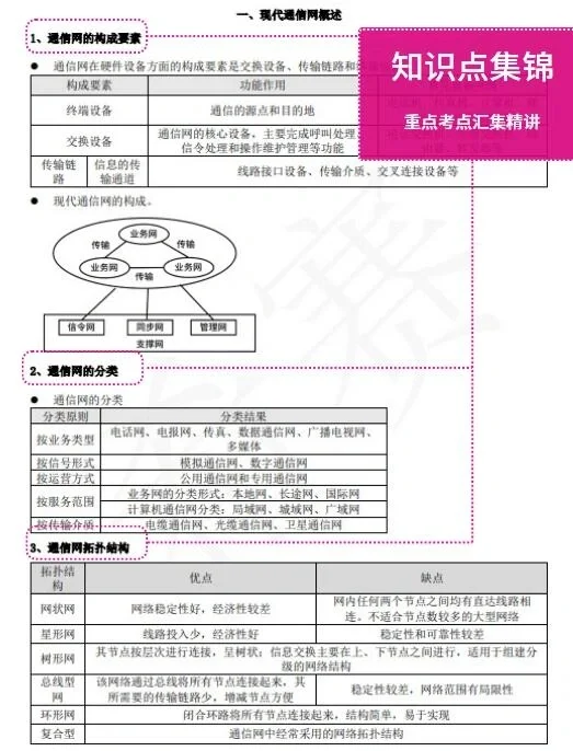 初级通信工程师,过来人的备考经验!!!