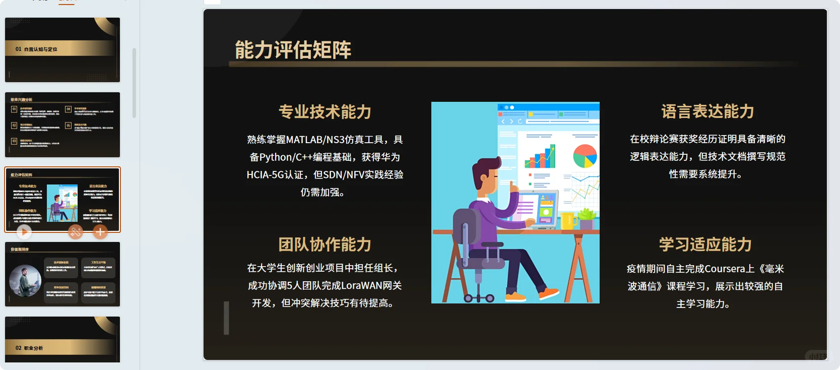 G27-《现代移动通信》职业规划书Word➕PPT