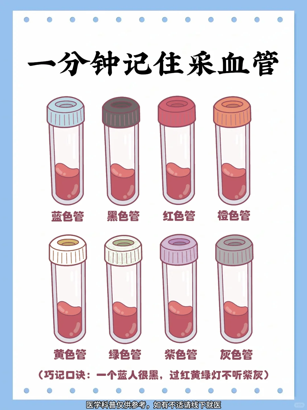一分钟记住采血管
