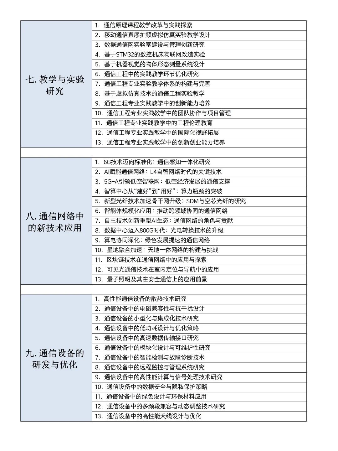 后悔没在通信工程专业毕业论文选题前刷到啊