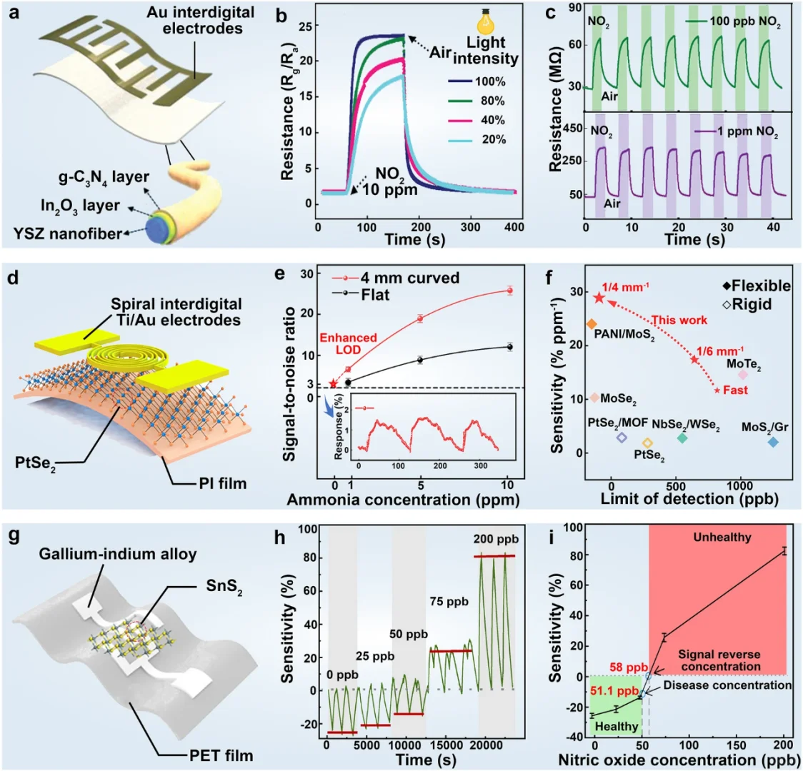 当“原子薄”遇上智能穿戴:开启柔性新时代