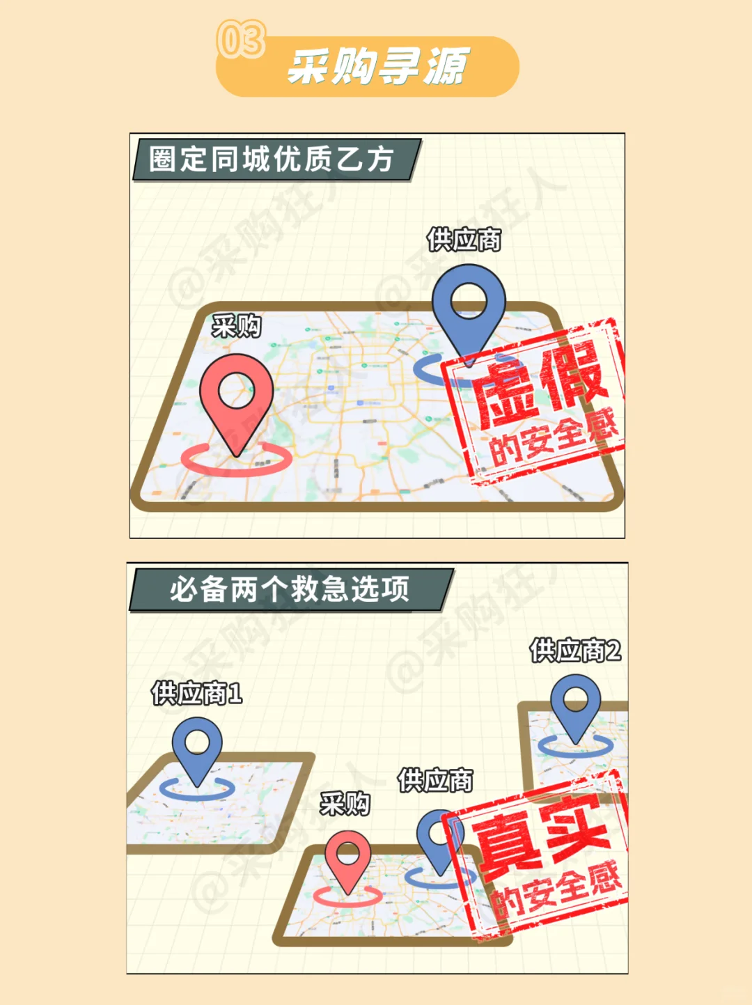 什么才是采购人的安全感