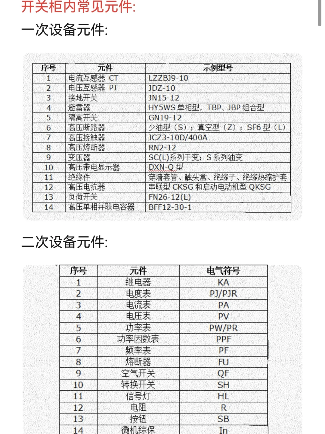 高压开关柜（成套配电装置）基础知识组成