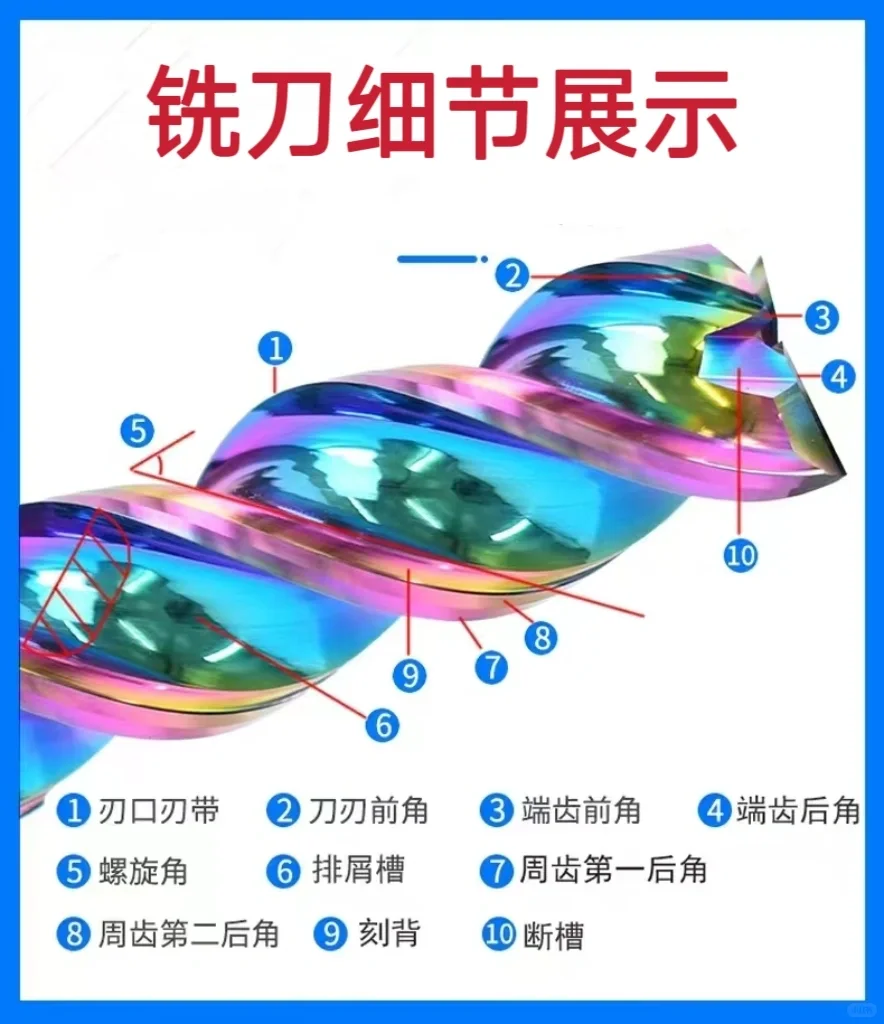 你知道铣刀有哪六个角吗？