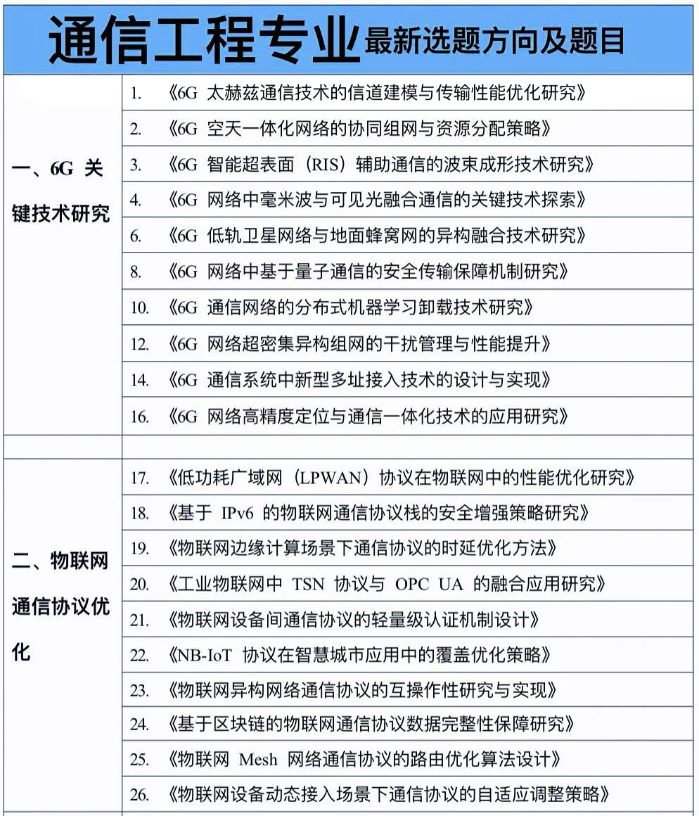 拜托?通信工程专业的宝子一定要刷到啊啊啊