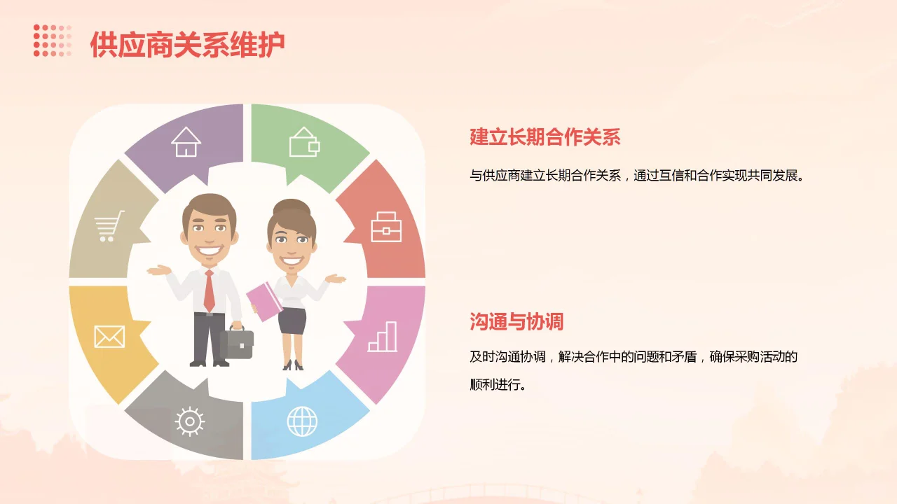 采购管理培训ppt课件