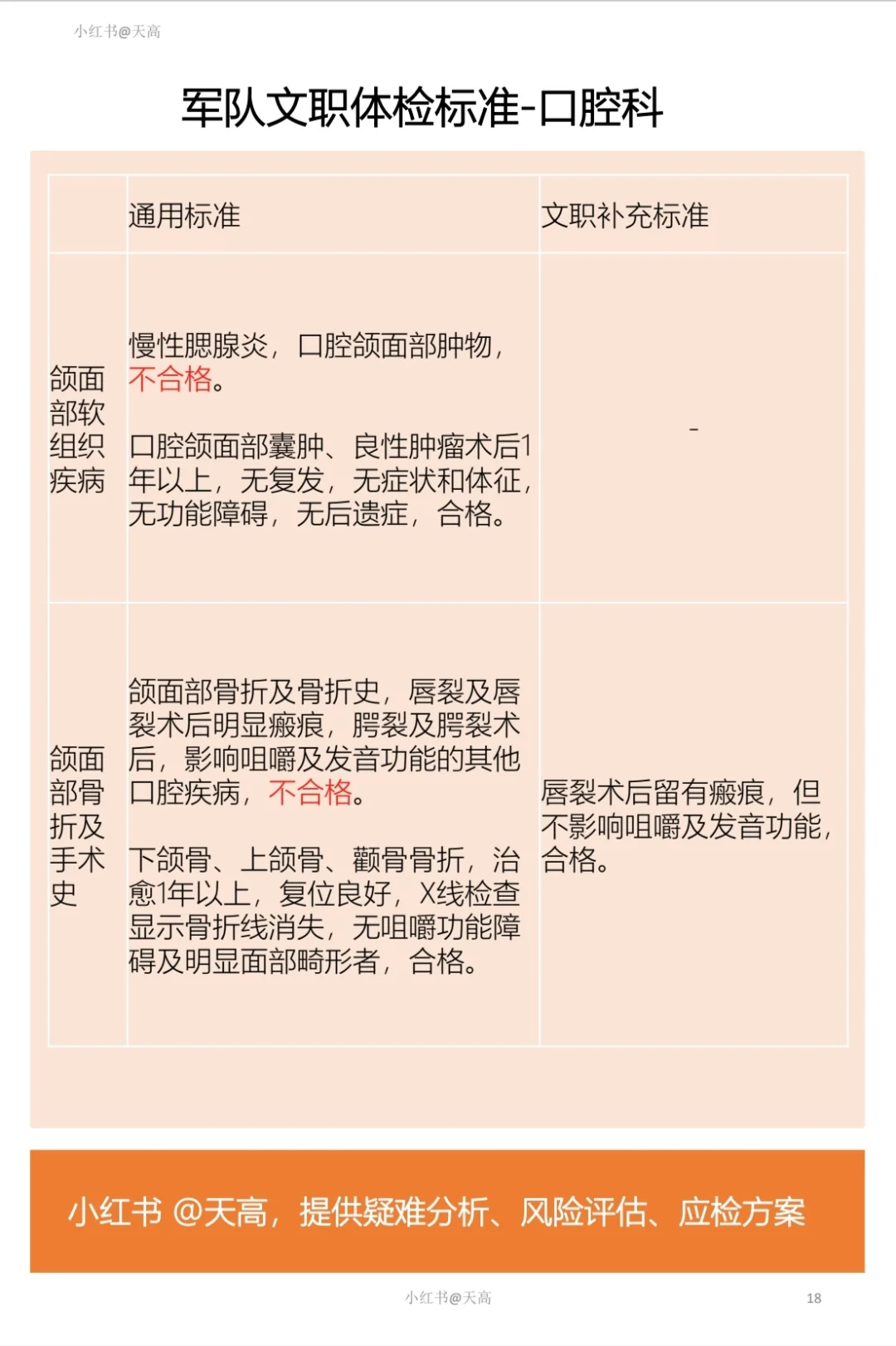 军队文职体检标准-2眼、口腔、精神、化验