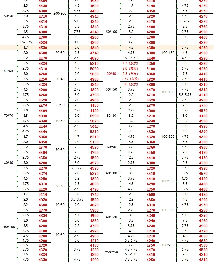 今日钢材最新价格-11/20