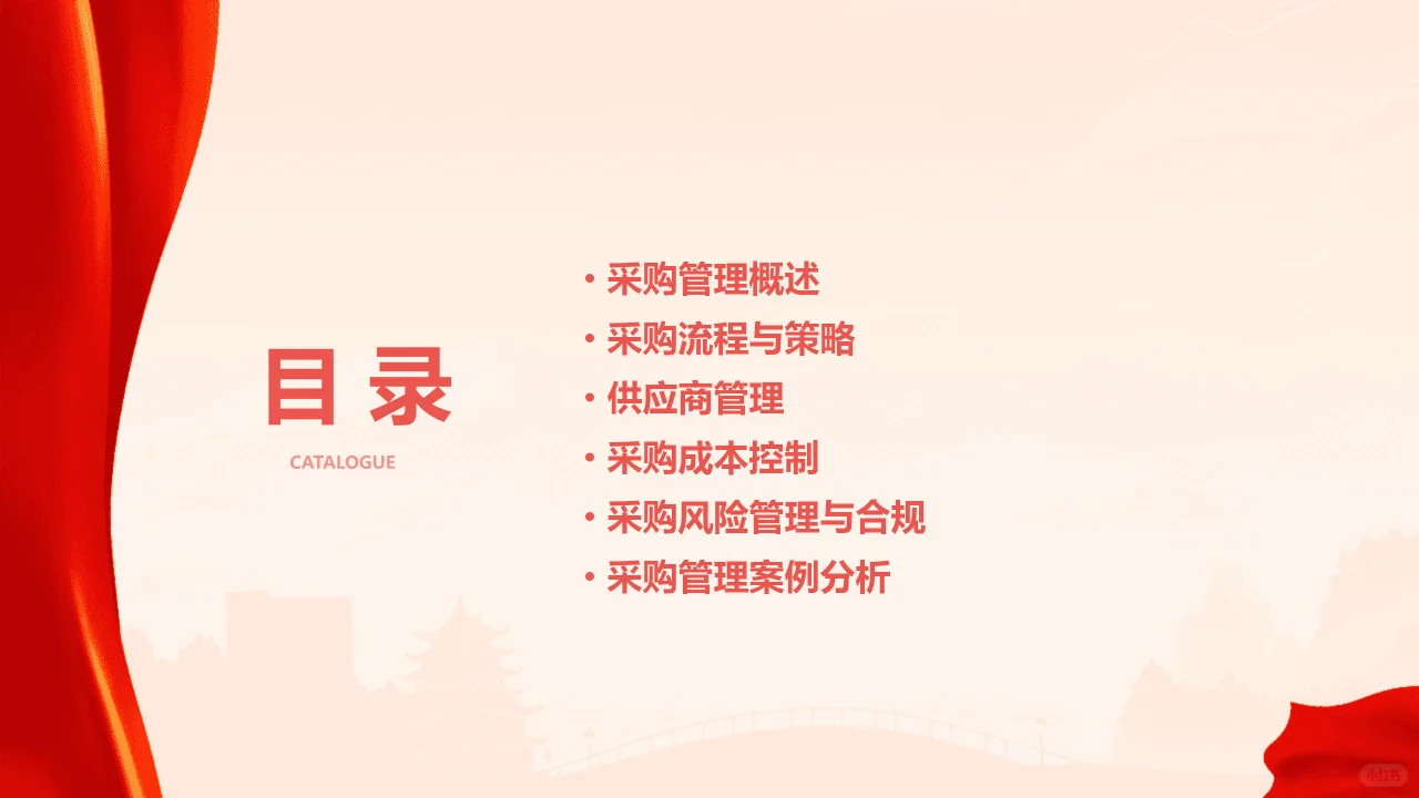 采购管理培训ppt课件