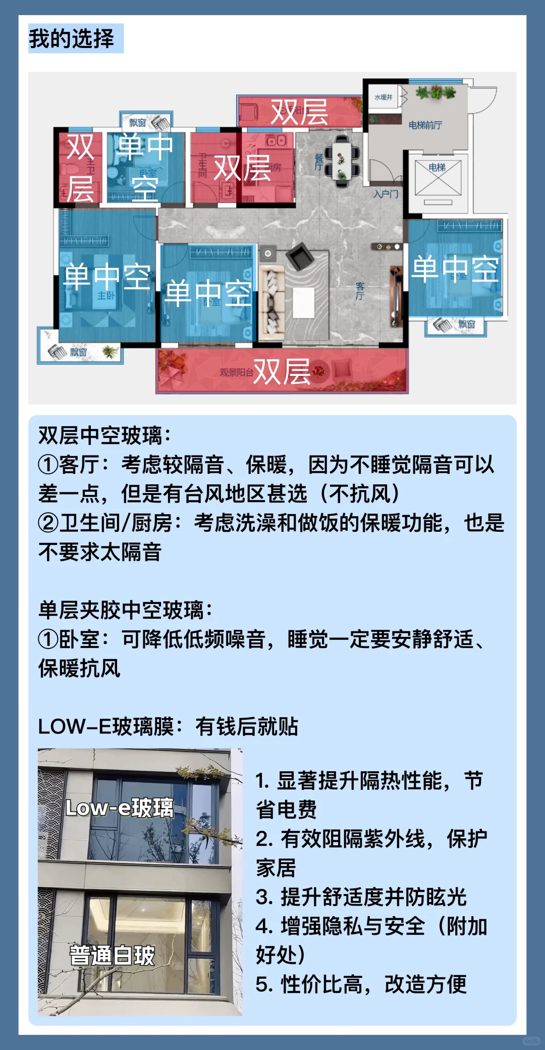 2-4:窗户玻璃选择攻略