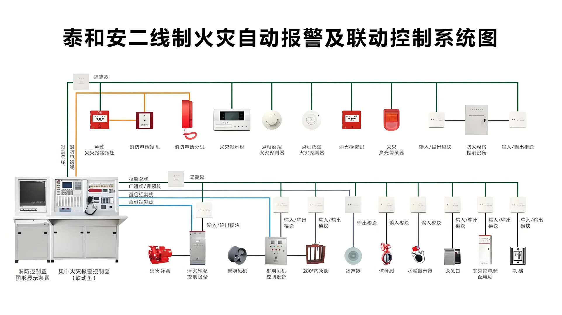 ?火灾自动报警系统你真的了解吗?