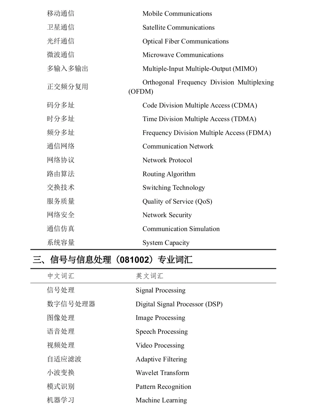 信息与通信工程保研预推免靠它拿下三个C9❗