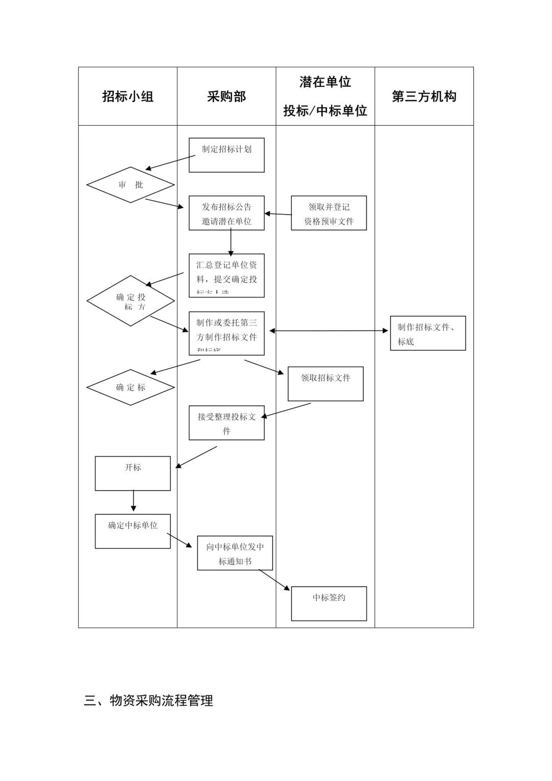 HR干货：采购管理制度（共10页）