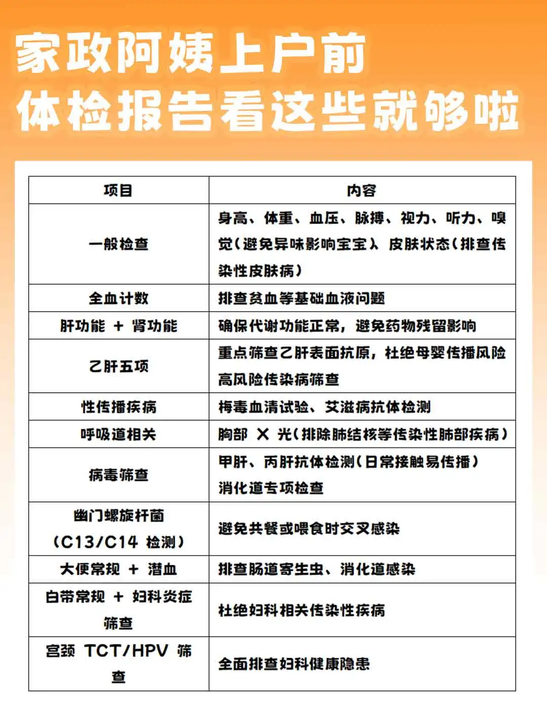 家政阿姨上户前,必做的体检项目?