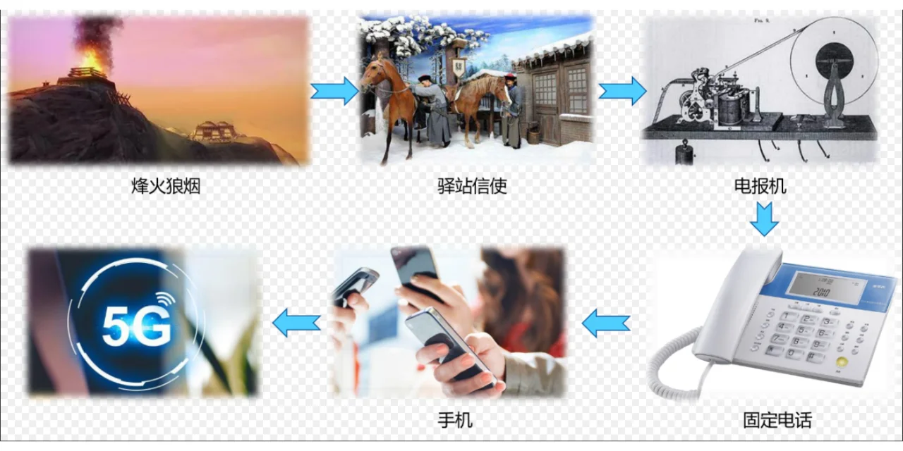 无线通信技术的影响(随身WiFi)