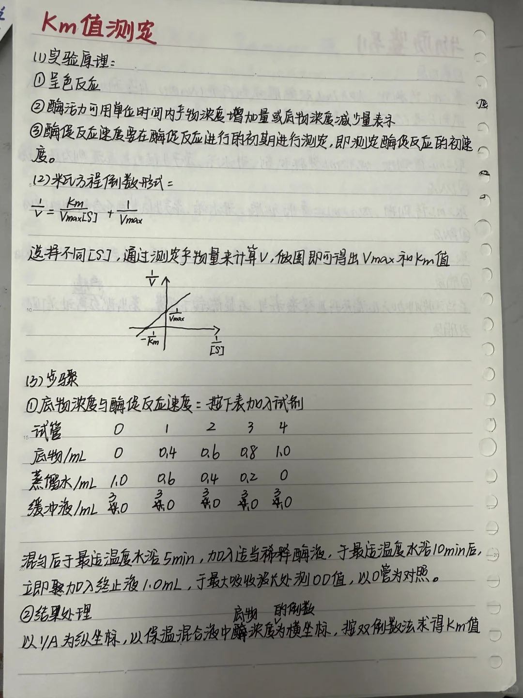 生化重要实验题（更新中）