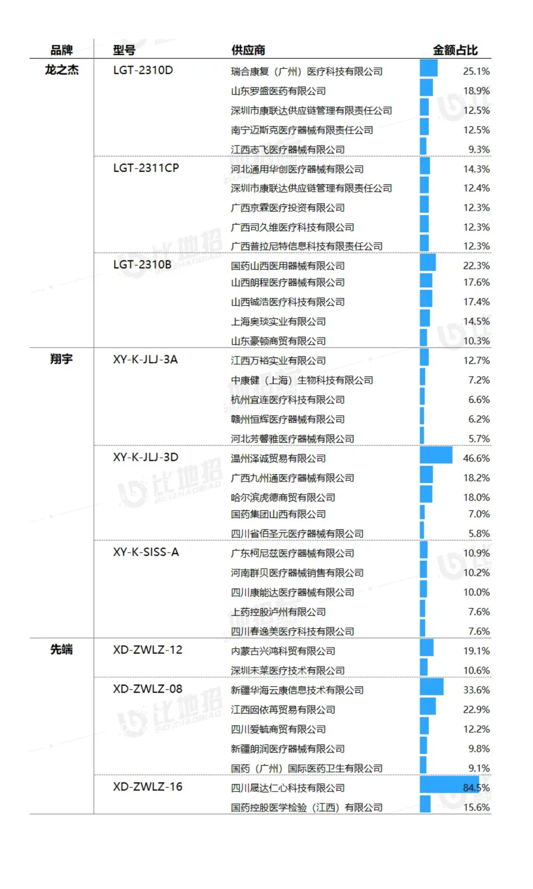 【低频治疗仪】医疗设备市场洞察报告