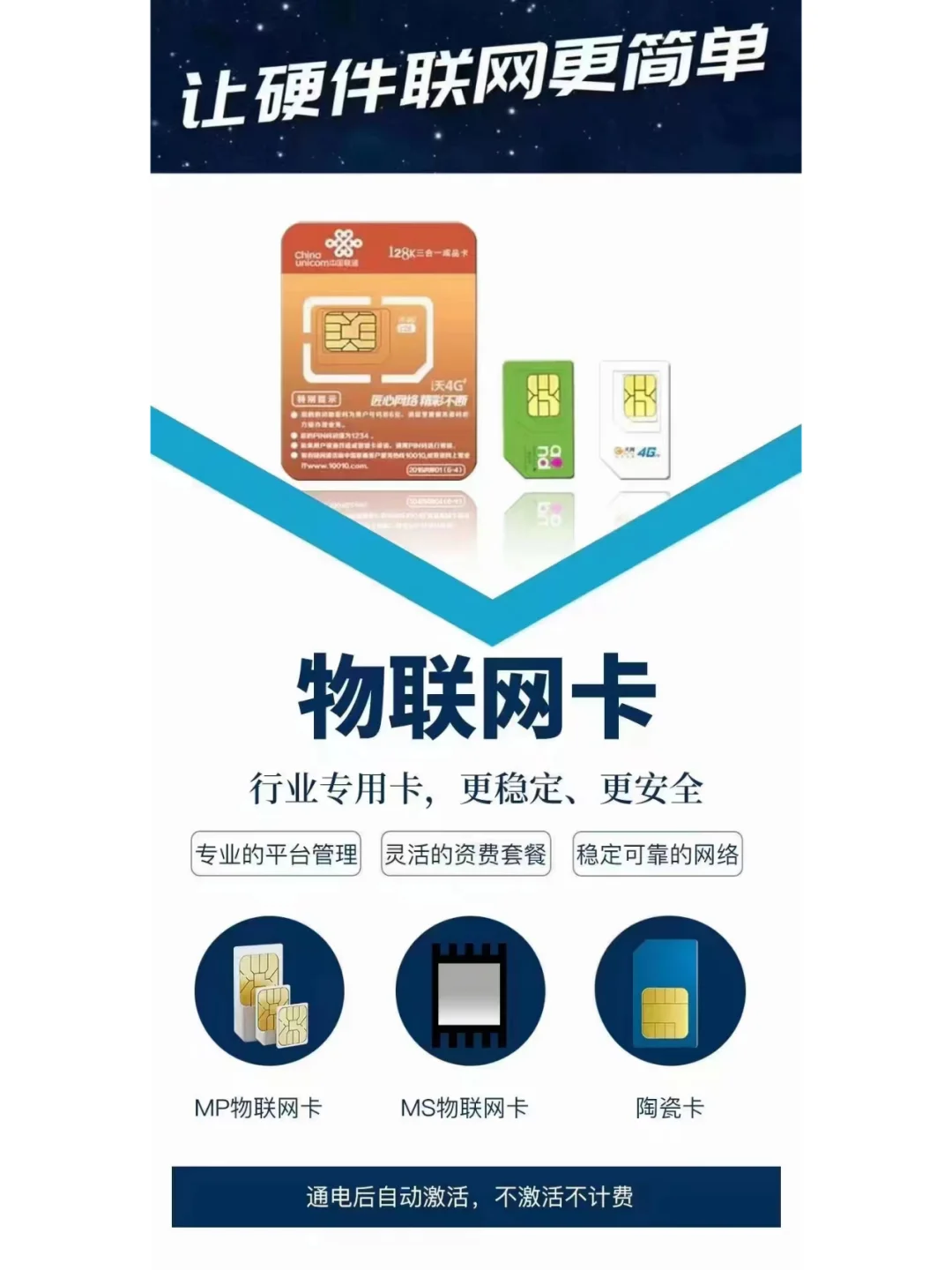 乐讯通物联网卡为智能设备建立连接的桥梁