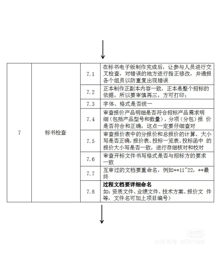 最全投标流程来啦