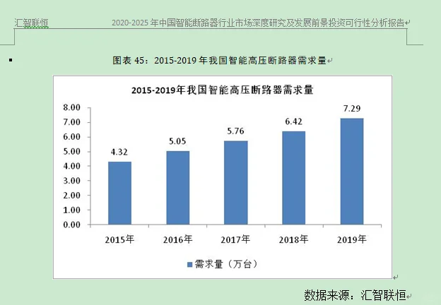 智能断路器行业市场研究与发展前景预测报告