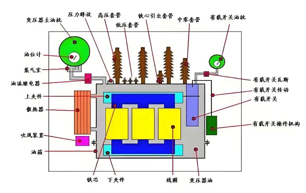 变压器超详细科普，小白也能看懂?