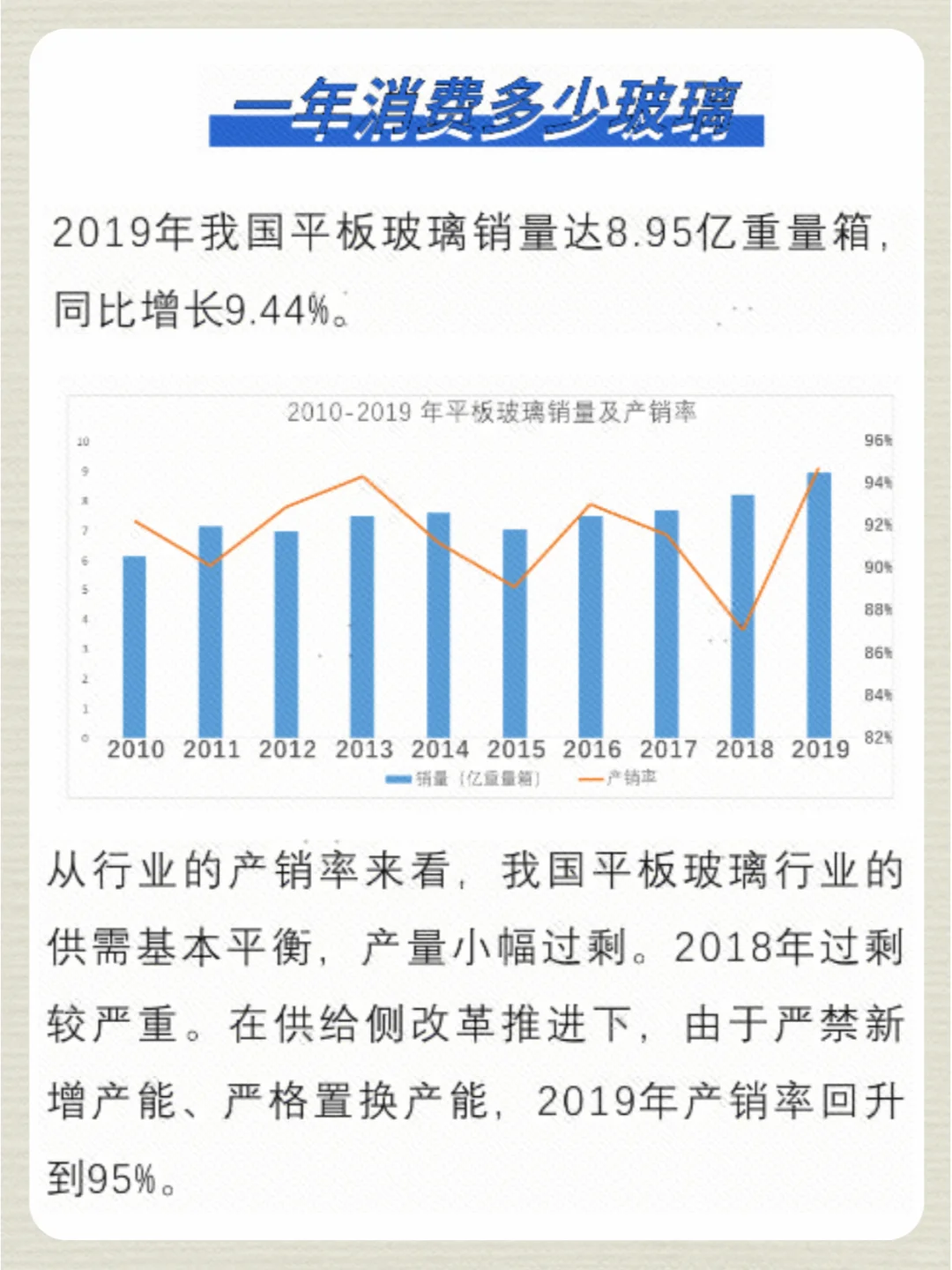 NO.3 玻璃：从封神到下凡 | 期货品种基本面