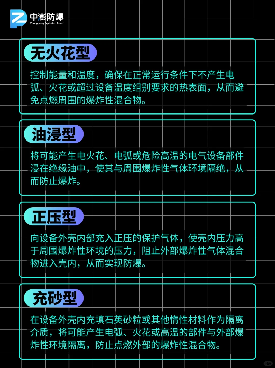 防爆型式 & 设备保护级别：环境适配指南