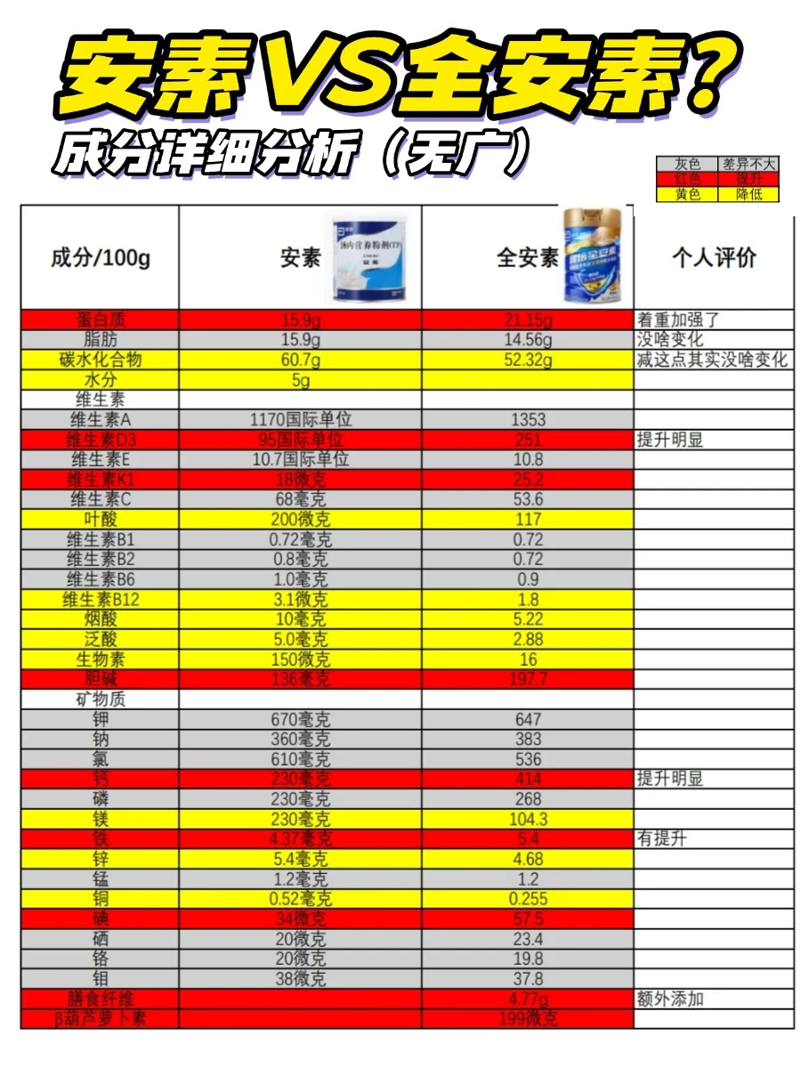 安素还能买吗？