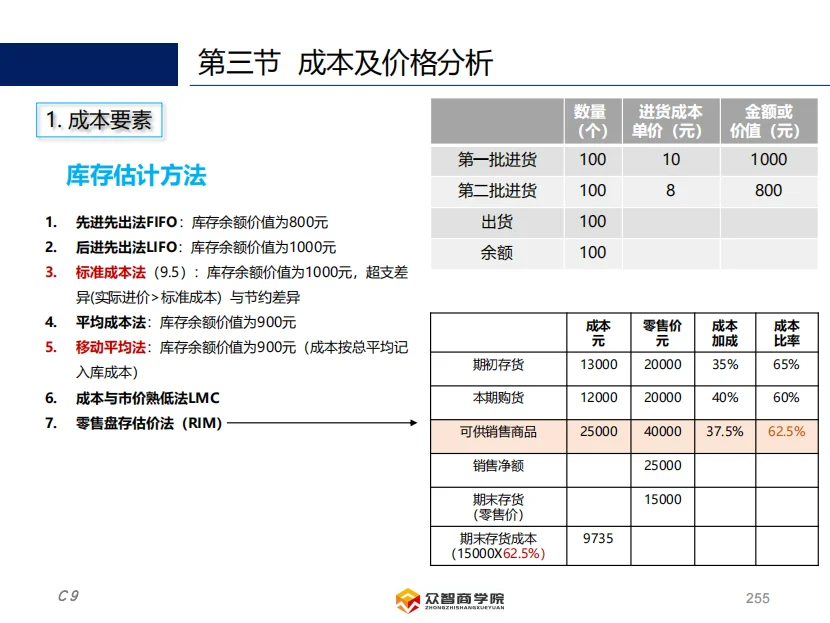 供应链的预算和成本管理