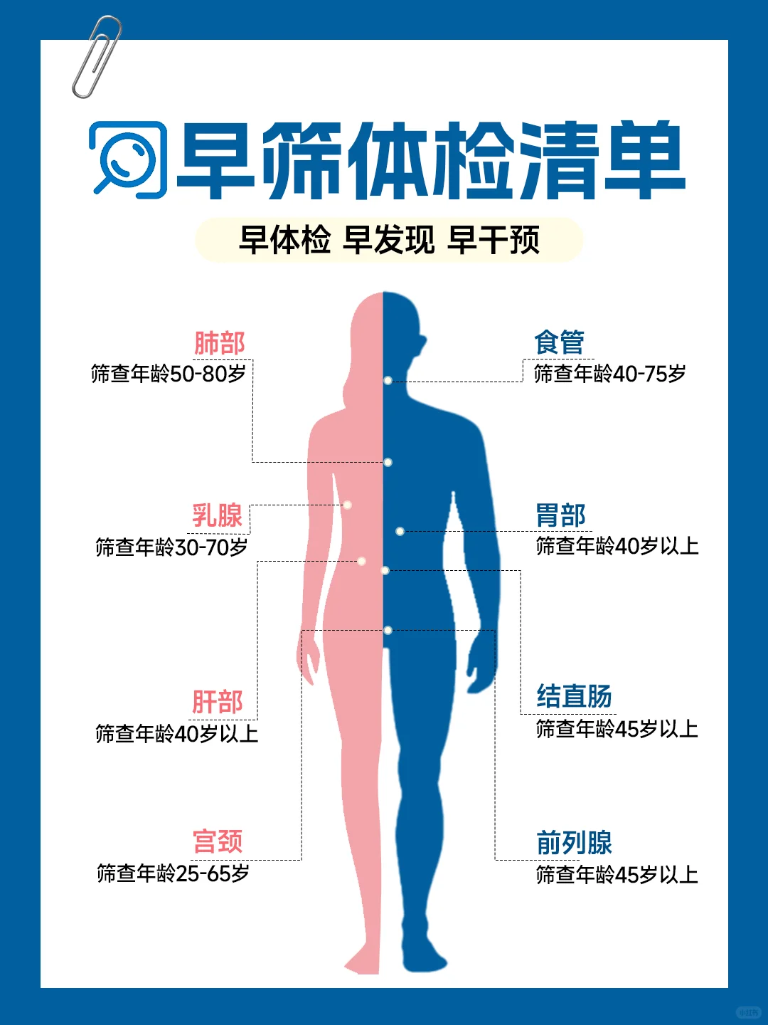 别等出问题才后悔❗各年龄段早筛体检清单