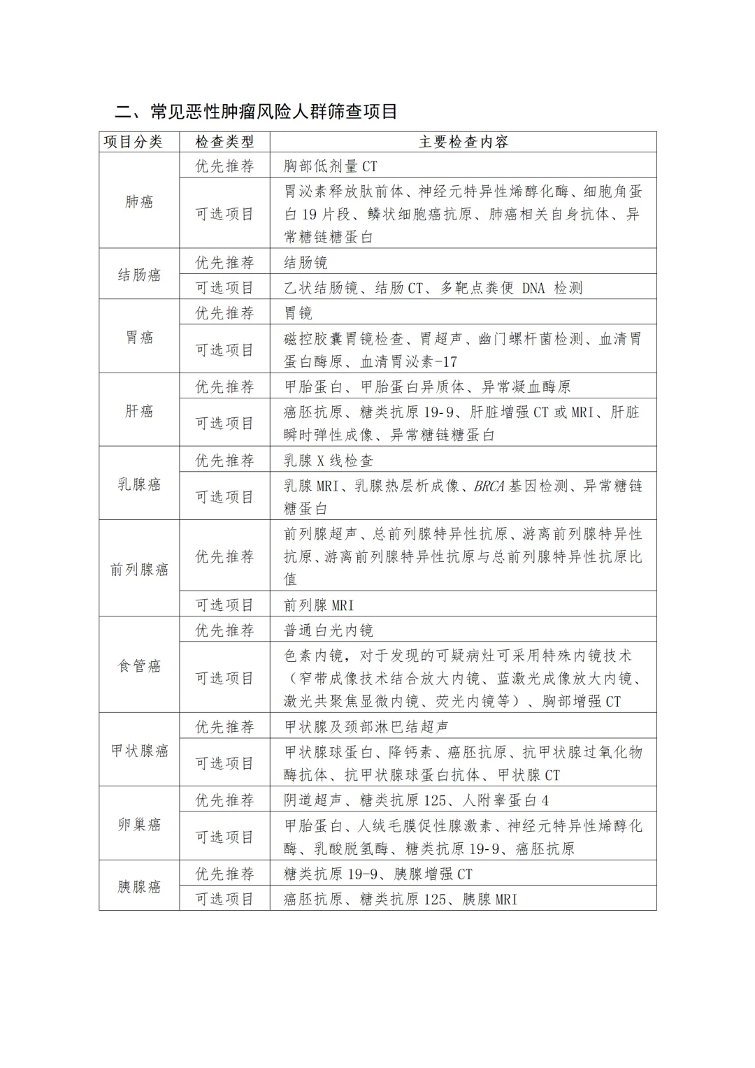 卫健委 | 成人健康体检项目推荐指引