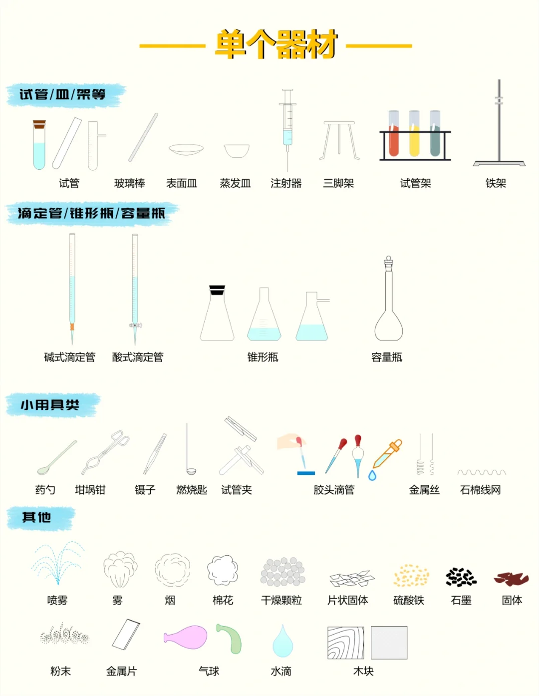 彩色化学实验装置绘图大全，太好用啦！