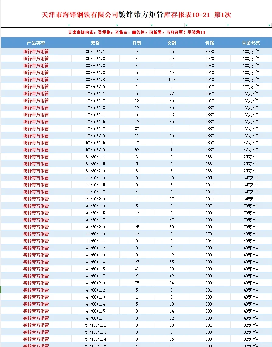 钢材最新报价-10/21