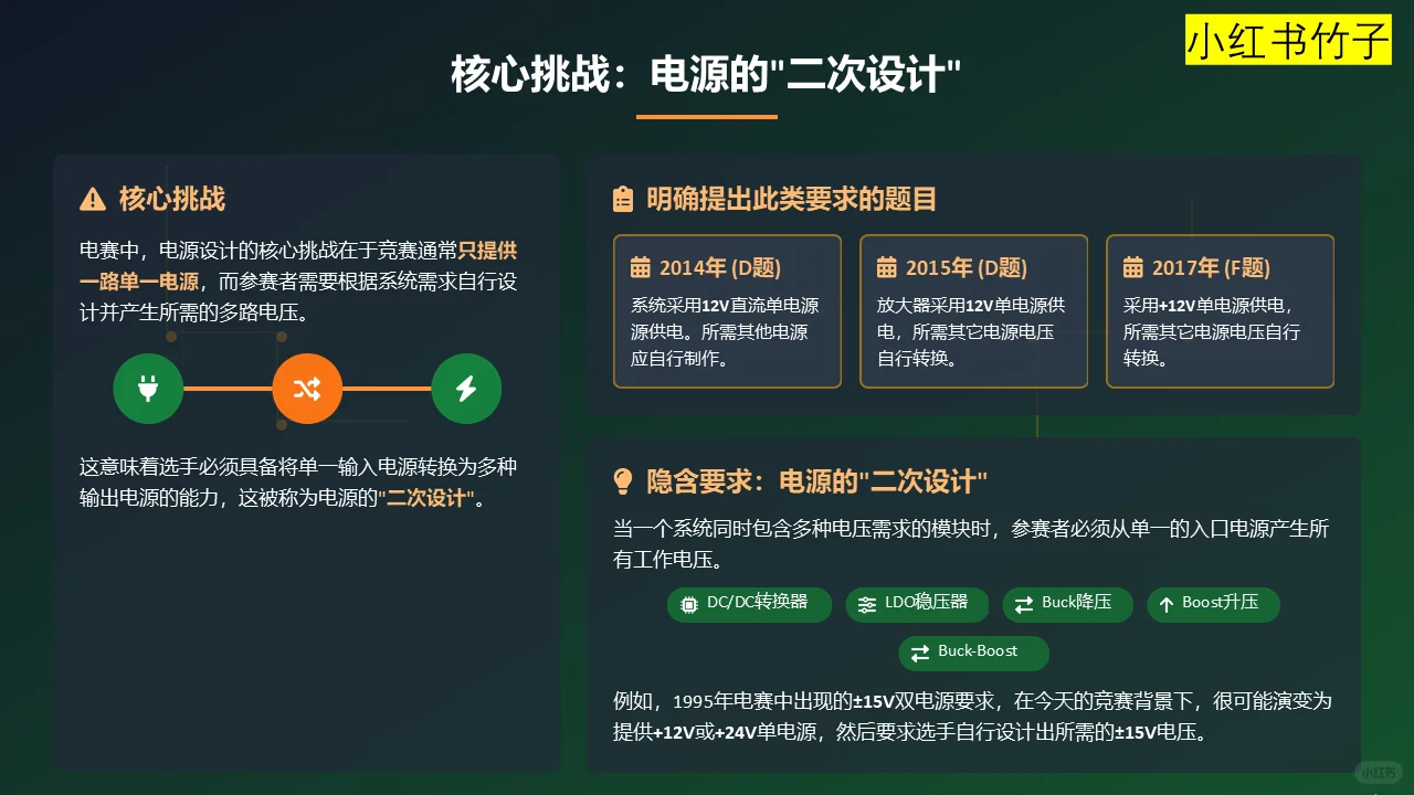 电赛仪器仪表表真题总结_电源设计(2)